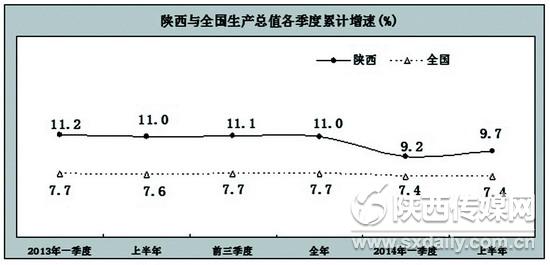 陕西经济总量全国排序_陕西富平经济图片(3)