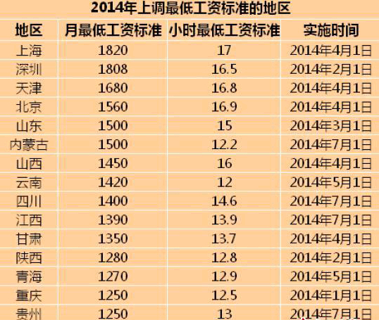静安区租房上海_上海静安区人均收入