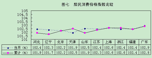 华西村人均收入_上海农村人均收入(3)