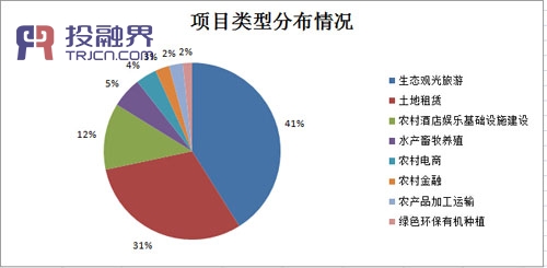 农村经济总量数据_经济总量世界第二图片