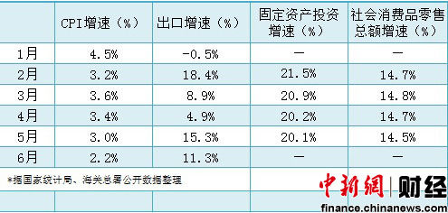 2019年第二季度gdp_美国经济在2019年第二季度增长2.1%,高于市场预期的1.8%,但低于季度前值3.1%;另外,第二季度gdp价格指数上涨2