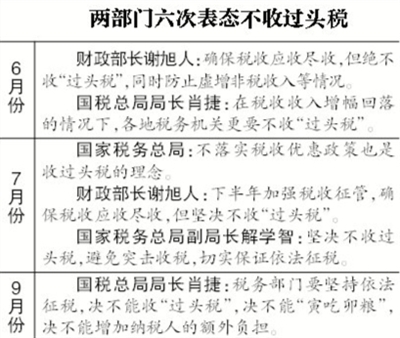 营业执照_营业外收入罚没收入