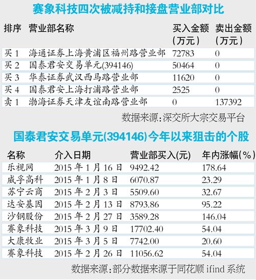 乐氏人口_乐视金融迷局 谁是神秘借款人 谁来监管乐视金融(2)