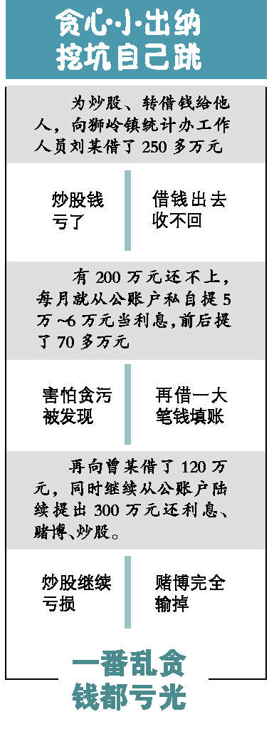 花都一政府部门出纳员 贪污三百万用于炒股、