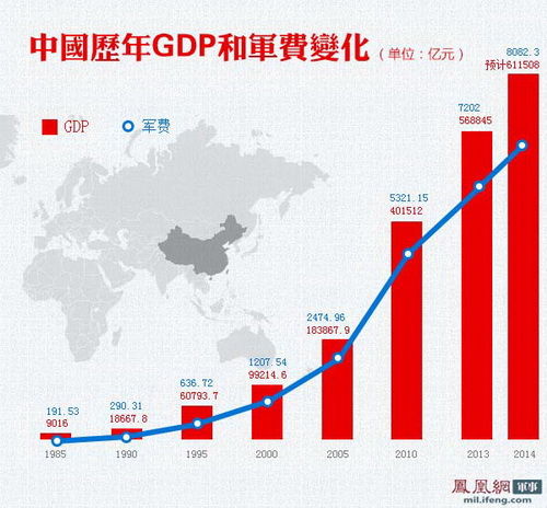 黑龙江gdp占全国比重是多上_四十年来中国各省经济增长情况, 这两个东南沿海省份一路狂升(2)