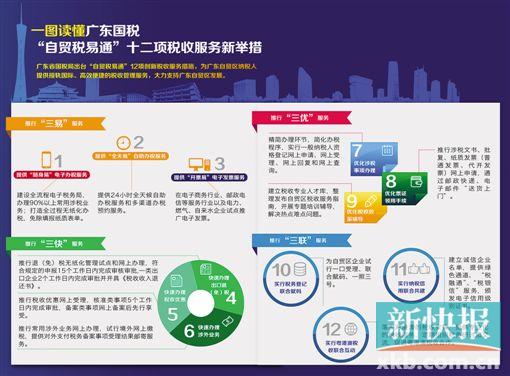 12项税收新政惠及南沙横琴纳税人