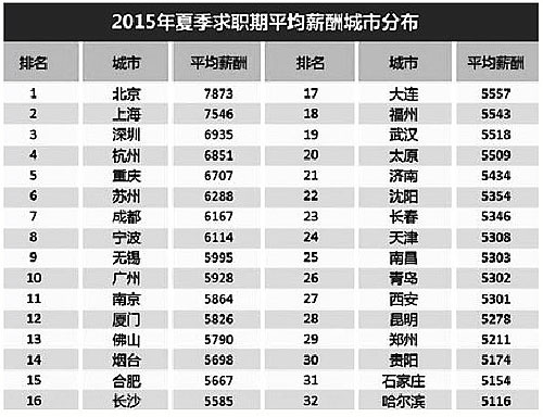 迪拜人均月收入_全国平均月收入(3)