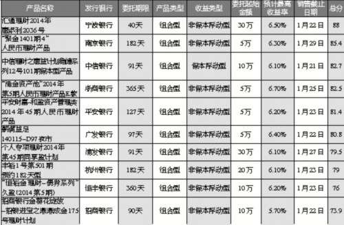 上周，银行间市场短期限资金利率明显上升，到了上周五，更是全线上涨。昨天，资金市场各项利率全线飙升，隔夜拆借利率上涨107.1个基点，大有“流动性紧张”再次来临的味道。