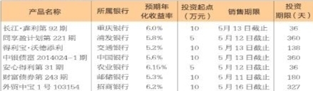 一周理财产品推介》》》