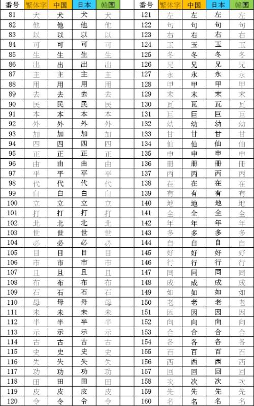 日文汉字对照表