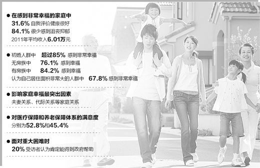 中国最具幸福感城市_收入与幸福感