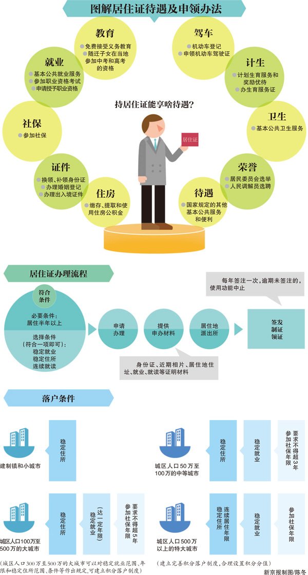 流动人口居住证制度_居住证回执单图片(2)