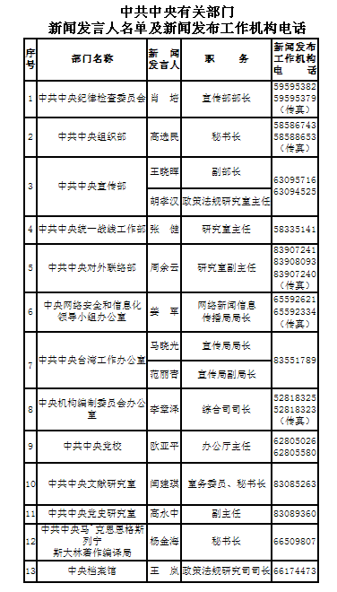 2015年中央部门及地方新闻发言人名单及电话