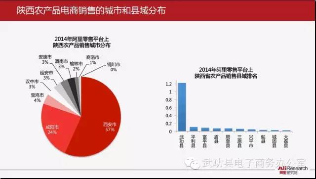 武功县gdp在陕西各县排名_2016年陕西各市GDP排名 西安排名第一