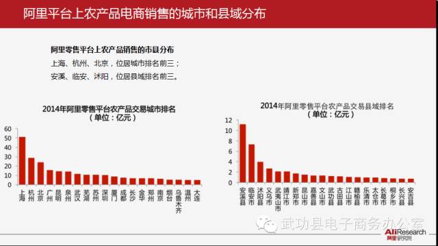 武功县gdp在陕西各县排名_2016年陕西各市GDP排名 西安排名第一