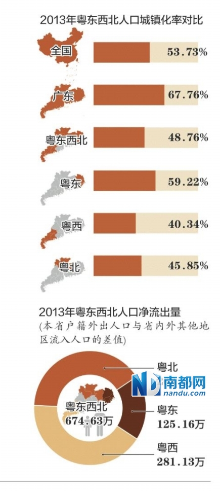 人口普查 城市化率_楼市调控没有放松,房价为什么还在持续上涨(2)