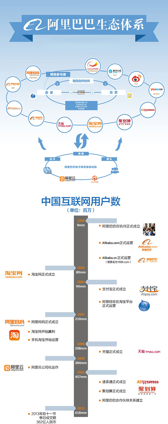 阿里巴巴将面临较多的披露要求;香港市场则不允许公司使用双层股权