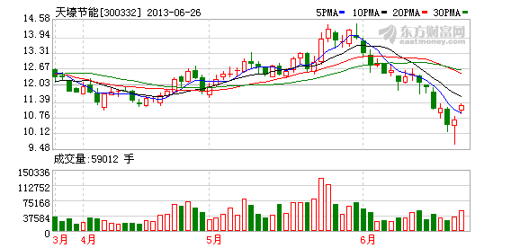 天壕节能傍上新汶矿业 业绩高增长概率大