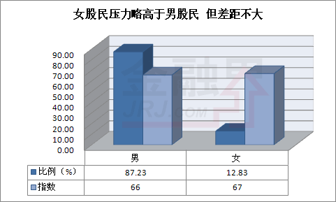 综合人口压力指数_...各省级行政区的综合人口压力指数分布示意图 .分析并完