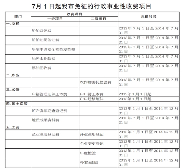 行政事业性收费_收费带游客拍花海_行政性收费收入(2)