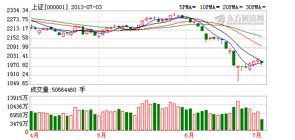 盘面暴露重大假象 一点位定今日大盘生死