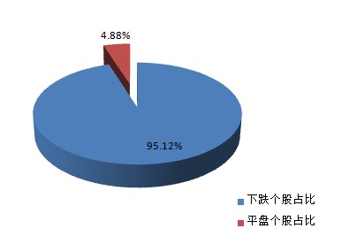 上市煤企6月至今行情