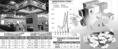 晚报记者 俞佳 综合报道 制图 邬思蓓