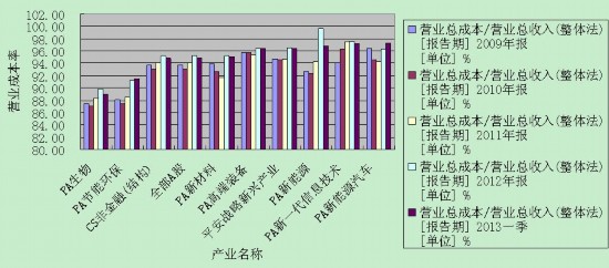 复合增长率公式_收入复合增长率公式