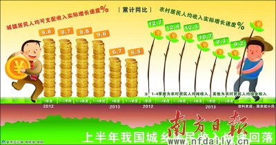 gdp增速_2019日本上半年gdp(3)