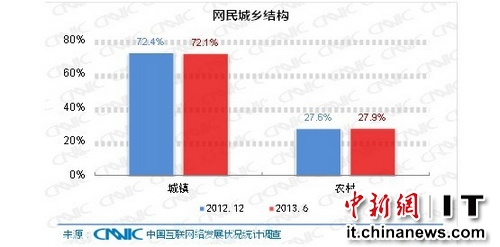 我国农村人口_绿维文旅