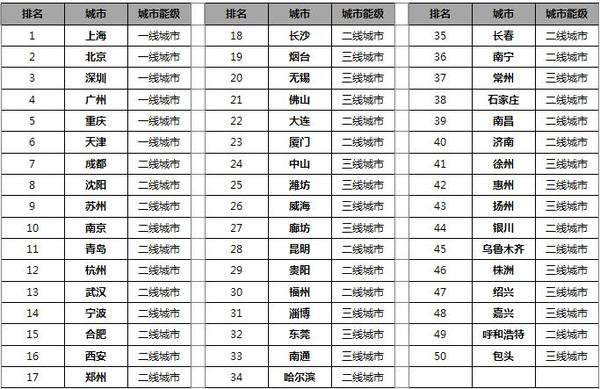 流动人口有利于城市发展_夜晚城市图片(3)