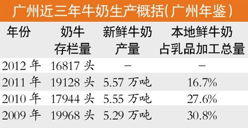 汽车品牌占有量_蓄积量是人均占有量吗(2)