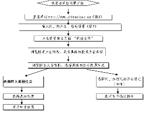 人福医药集团股份公司公告(系列)