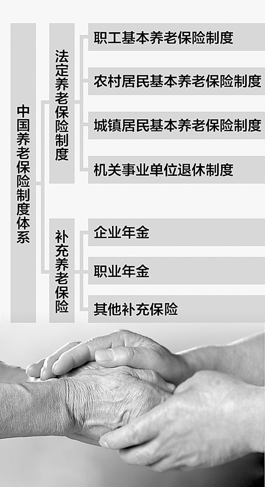 聚焦养老保险改革:基金并不是越多越好
