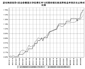 嘉实纯债债券型发起式证券投资基金更新招募说