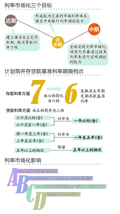 五年定期存款利率将取消_财经_凤凰网