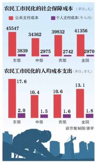 中国人均住宅_中国农民人均寿命