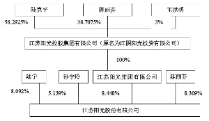 阳光股份有限公司简介 66348a2b-6b25-4ccf-9d68-3ca6dbd9c2a7.jpg