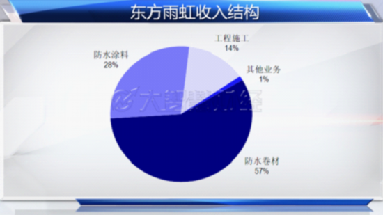 新奥集团王子铮_新奥集团 营业收入