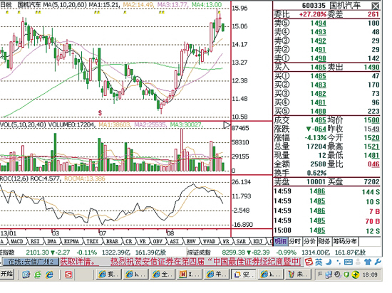 存货与收入比(3)