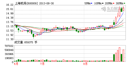主营业务收入资产负债表(2)