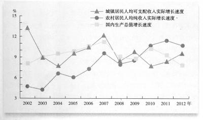 中国人口平均年收入_观点 蔡昉 人口红利 消失后, 中国将靠 改革红利 推动增长