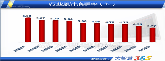 多路资金介入 看好永辉超市发展潜力