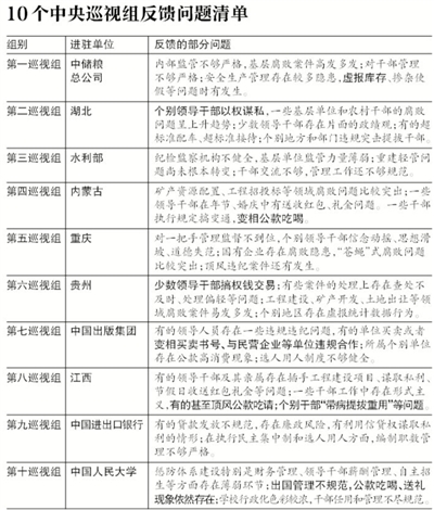 中国民航大学_民航招生的收入