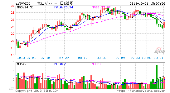 常山药业:高增 费用增长拖累业绩释放