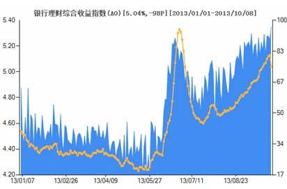 大盘指数_收入熵指数(3)