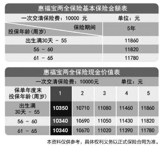 新华保险大厦_中国人寿保险公司_新华保险8月保费收入(2)