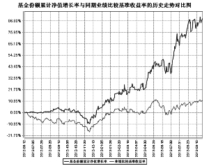 中邮战略新兴产业股票型证券投资基金2013第