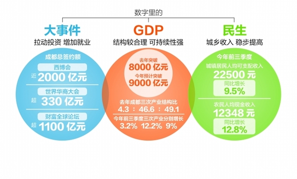 成都经济总量2021_成都地铁线路图2021