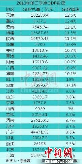 2020年第3季度gdp_中国3季度gdp增4.9(2)
